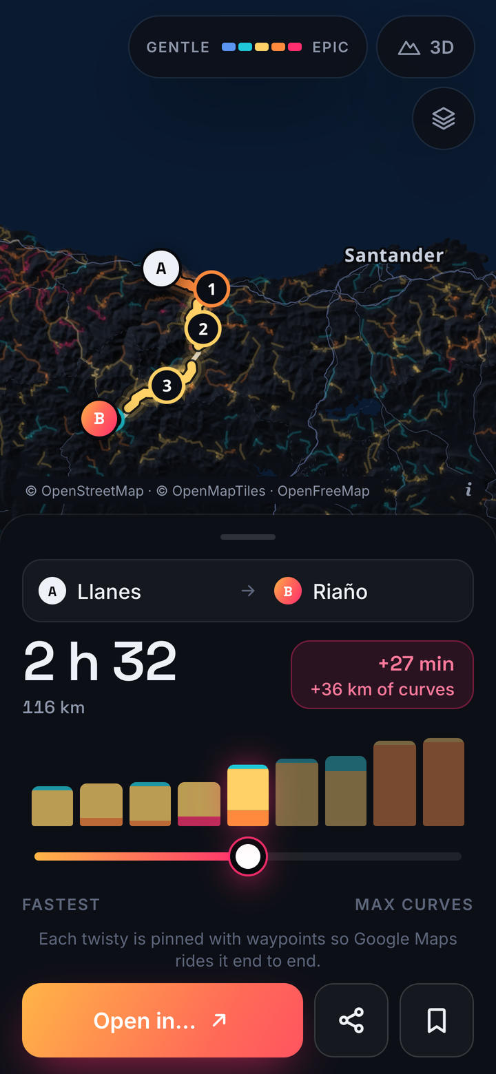 A ride from Llanes to Riaño with the curves slider: one bar per option, from Fastest to Most curves; the one picked, 2 h 32, +27 min and +36 km of curves.
