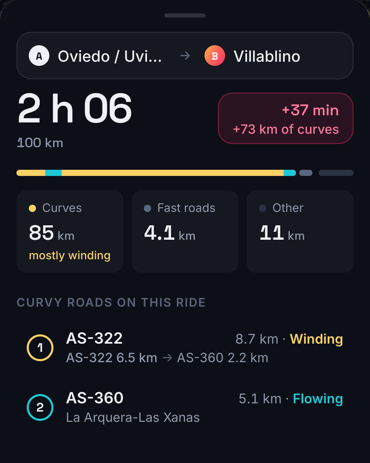 Summary of a ride from Oviedo to Villablino: 85 km of curves, and its stretches, the AS-322 (Winding) and the AS-360 (Flowing).