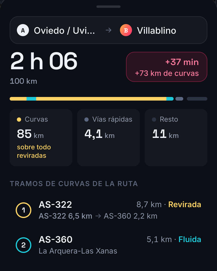 Resumen de una ruta de Oviedo a Villablino: 85 km de curvas, y sus tramos, la AS-322 «Revirada» y la AS-360 «Fluida».